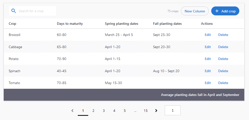 Basic Table component example showcasing data of plants growing schedule in zones 5 and 6.